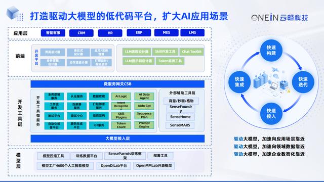 AIGC+低代碼：征途漫漫，道阻且長(zhǎng)（征途游戲源碼）