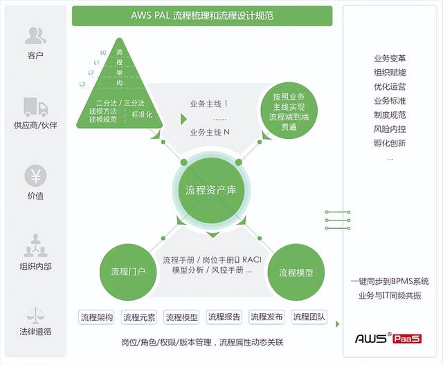 炎黃盈動發(fā)布《2022低代碼PaaS加速能源行業(yè)數(shù)字化轉(zhuǎn)型白皮書》