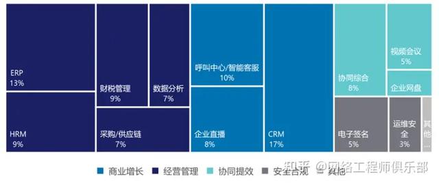 云生態(tài)廠商，到底誰是TOP1？（深度解讀）（云生態(tài)是什么）