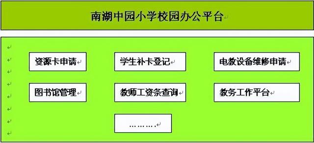 勤哲Excel服務(wù)器無代碼實(shí)現(xiàn)小學(xué)管理系統(tǒng)（勤哲excel服務(wù)器怎么樣）