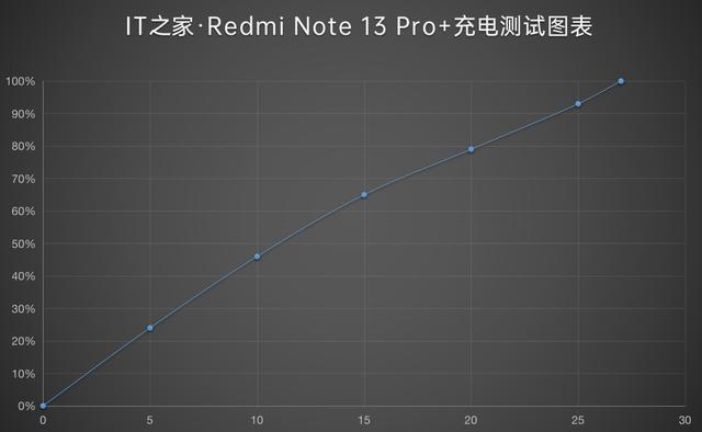 Redmi Note 13 Pro+ 手機(jī)體驗(yàn)：中端機(jī)卷出新高度（紅米note13pro）