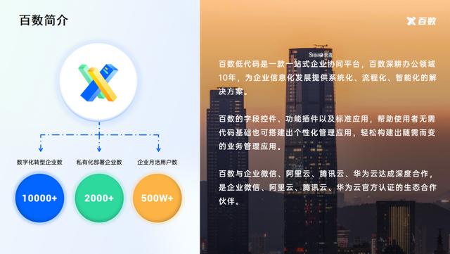 通過百數(shù)低代碼進(jìn)行數(shù)字化轉(zhuǎn)型還能賺錢？百數(shù)服務(wù)商模式了解一下