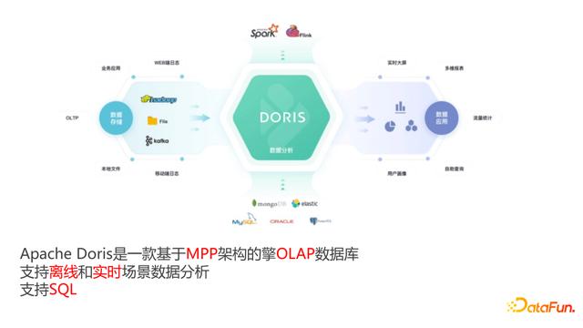 ?美團關于 Apache Doris 存儲層向量化改造的設計與實現(xiàn)