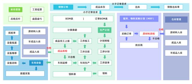 通過百數(shù)低代碼進(jìn)行數(shù)字化轉(zhuǎn)型還能賺錢？百數(shù)服務(wù)商模式了解一下