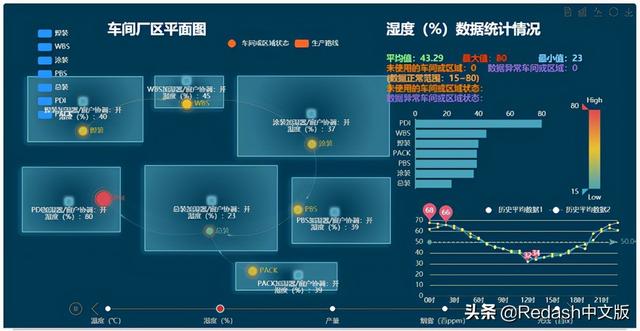 Redash中文版：首款低代碼平臺(tái)型BI（red的代碼是）