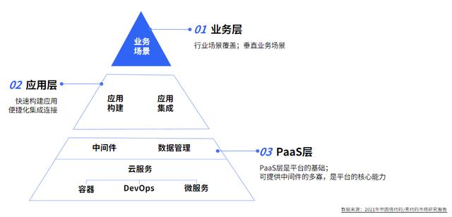 什么是低代碼？一分鐘了解低代碼「建議收藏」（低代碼是啥意思）