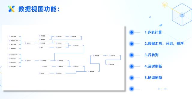 通過百數(shù)低代碼進(jìn)行數(shù)字化轉(zhuǎn)型還能賺錢？百數(shù)服務(wù)商模式了解一下