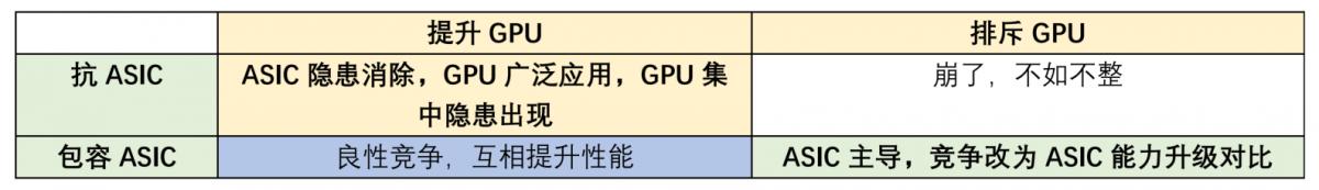 到底要不要抗ASIC，ProgPoW是啥？納什均衡點在哪，類似項目對比