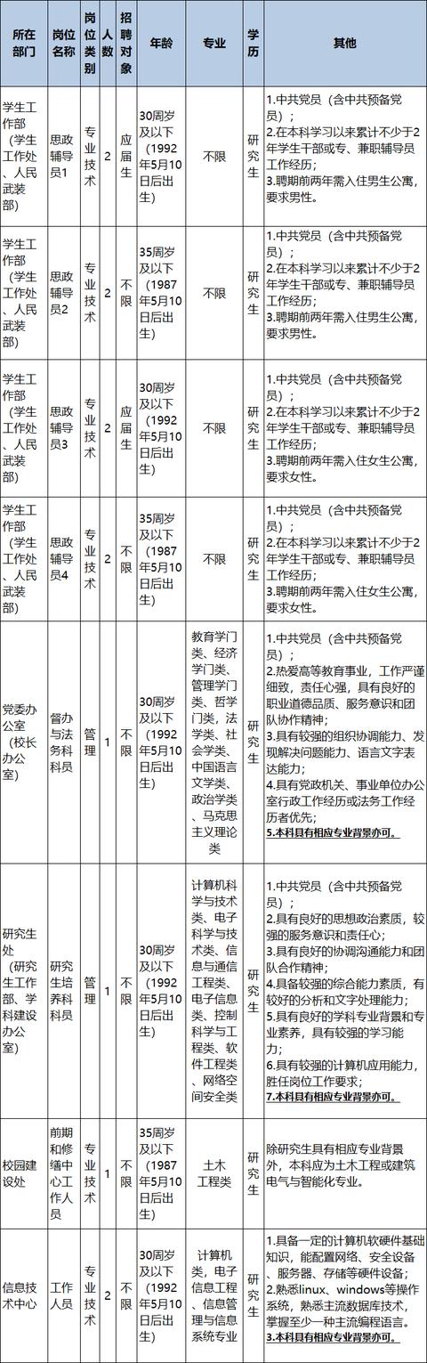 浙江一批事業(yè)單位正在招聘，有你心儀的嗎？（浙江又一批事業(yè)單位招聘）