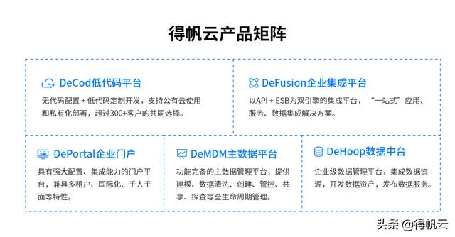 權(quán)威報告解讀：Gartner 2022 低代碼選型指南（低代碼平臺選型）