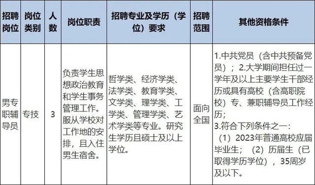 浙江一批事業(yè)單位正在招聘，有你心儀的嗎？（浙江又一批事業(yè)單位招聘）