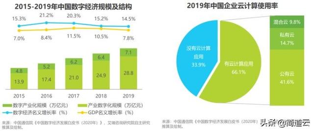 低代碼開發(fā)火了，它究竟香不香？（低代碼開發(fā)是什么）