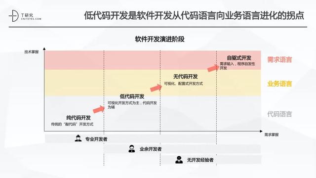 全版｜2020中國低代碼平臺(tái)指數(shù)測(cè)評(píng)報(bào)告