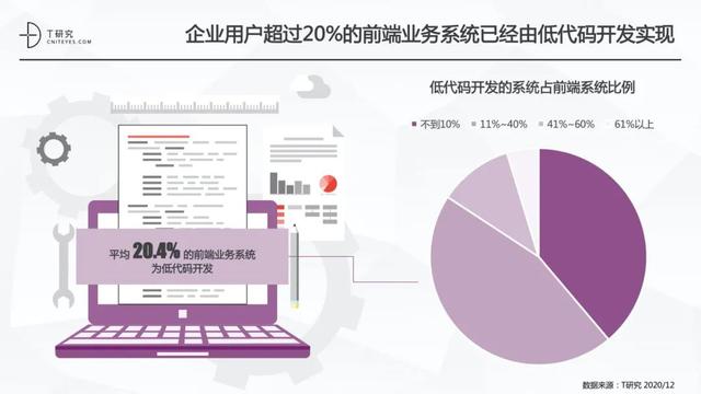 全版｜2020中國低代碼平臺(tái)指數(shù)測(cè)評(píng)報(bào)告