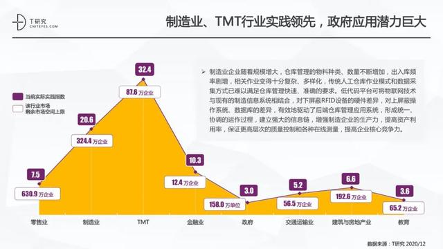 全版｜2020中國低代碼平臺(tái)指數(shù)測(cè)評(píng)報(bào)告