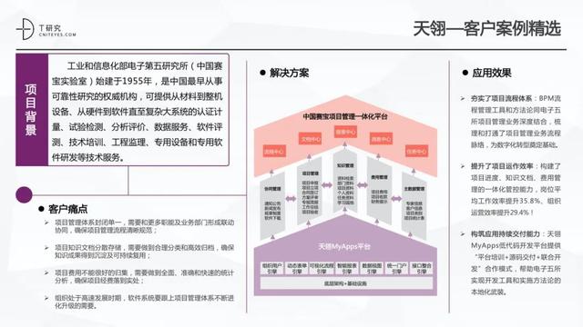 全版｜2020中國低代碼平臺(tái)指數(shù)測(cè)評(píng)報(bào)告