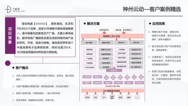 全版｜2020中國低代碼平臺(tái)指數(shù)測(cè)評(píng)報(bào)告