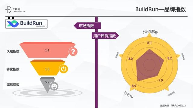 全版｜2020中國低代碼平臺(tái)指數(shù)測(cè)評(píng)報(bào)告