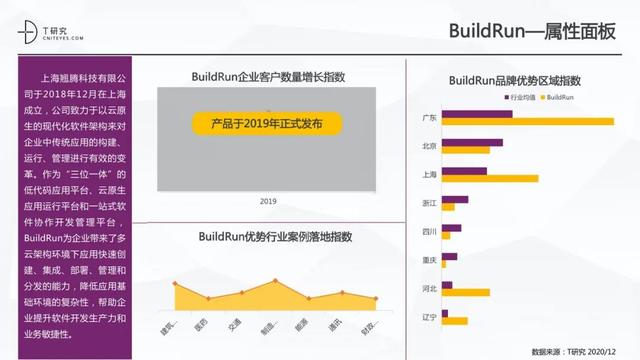 全版｜2020中國低代碼平臺(tái)指數(shù)測(cè)評(píng)報(bào)告