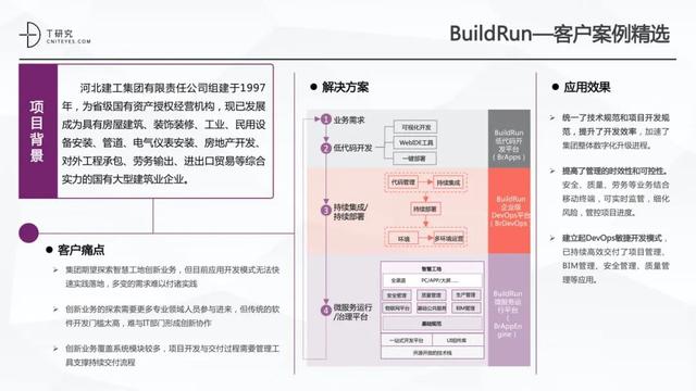 全版｜2020中國低代碼平臺(tái)指數(shù)測(cè)評(píng)報(bào)告