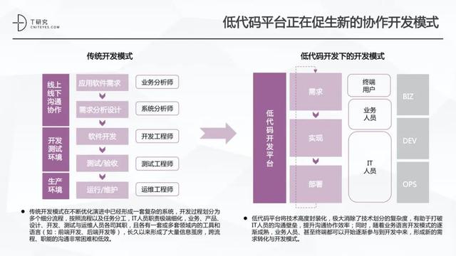 全版｜2020中國低代碼平臺(tái)指數(shù)測(cè)評(píng)報(bào)告