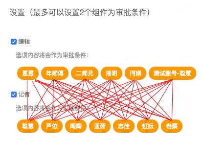 零代碼基礎(chǔ)的我，用釘釘宜搭“開發(fā)”了一個(gè)“記者報(bào)選題”應(yīng)用……