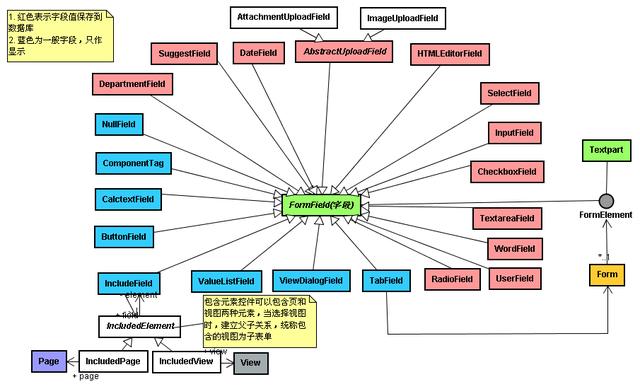 如何設計一個表單引擎？（如何設計一個表單引擎）