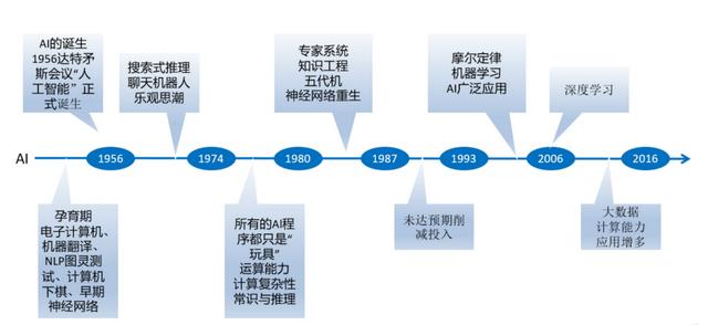 拓源講堂（九)-AI技術(shù)介紹（ai技術(shù)百度百科）