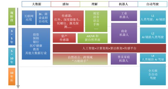 拓源講堂（九)-AI技術(shù)介紹（ai技術(shù)百度百科）