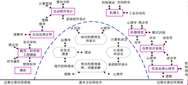 拓源講堂（九)-AI技術(shù)介紹（ai技術(shù)百度百科）