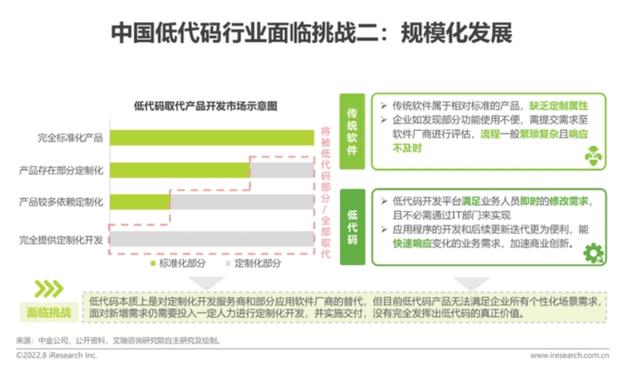 云原生低代碼扛起提效重擔(dān)，高成本建生態(tài)行業(yè)仍處拓荒期（云原生項目有哪些）