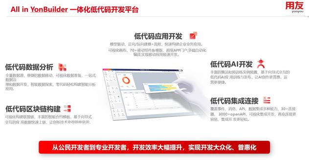 從一場(chǎng)體驗(yàn)說起，低代碼開發(fā)平臺(tái)開啟便捷開發(fā)之旅