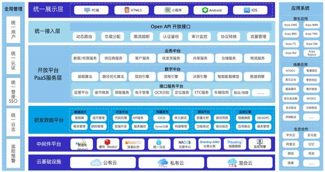 我用了1個月，深度拆解了這款物流與供應(yīng)鏈aPaaS產(chǎn)品，收獲滿滿?。ㄎ锪鞴?yīng)鏈軟件）