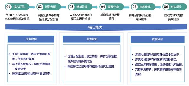 我用了1個月，深度拆解了這款物流與供應(yīng)鏈aPaaS產(chǎn)品，收獲滿滿?。ㄎ锪鞴?yīng)鏈軟件）