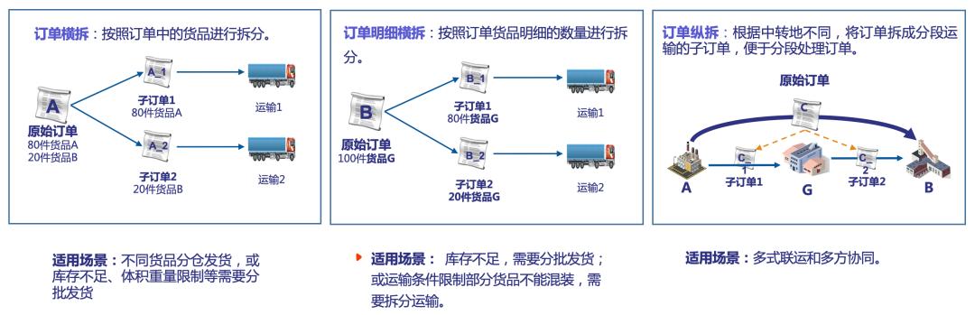 我用了1個月，深度拆解了這款物流與供應(yīng)鏈aPaaS產(chǎn)品，收獲滿滿?。ㄎ锪鞴?yīng)鏈軟件）