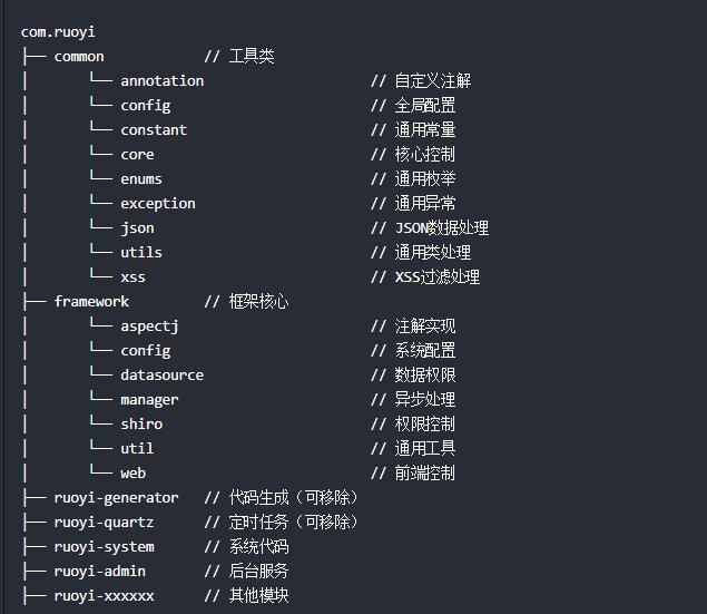 推薦一款碼云GVP級(jí)別Star近1W的開源Java后臺(tái)管理系統(tǒng)：RuoYi