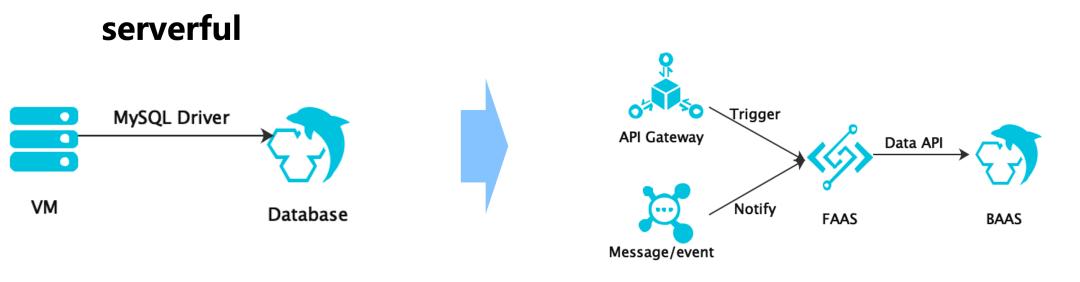 為什么說數(shù)據(jù)庫是Serverless最難攻堅的堡壘？