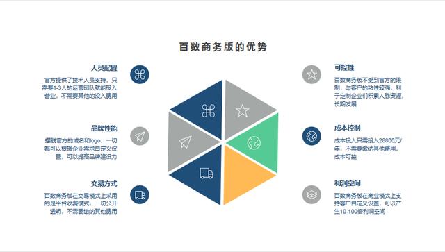 低代碼平臺，贏在垂直領(lǐng)域的延展