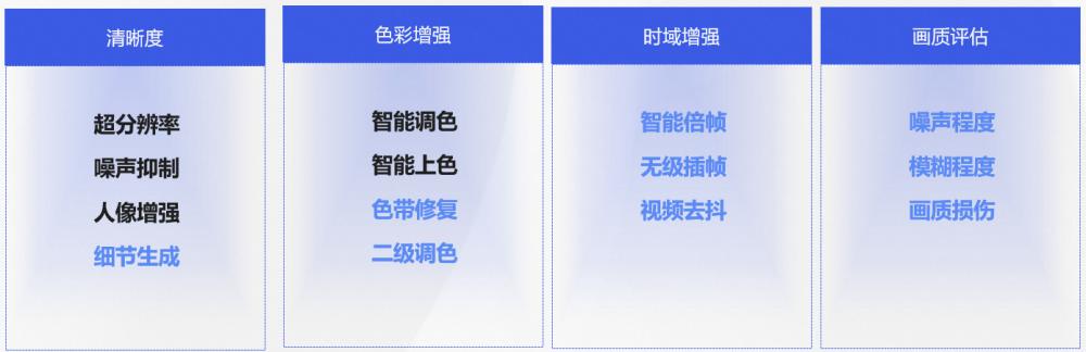 0代碼體驗(yàn)效果，1行實(shí)現(xiàn)推理，10行搞定調(diào)優(yōu)！101個(gè)CV模型開源（cv 代碼）