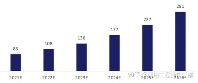 云生態(tài)廠商，到底誰是TOP1？（深度解讀）（云生態(tài)是什么）