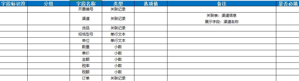 什么是低代碼？一分鐘了解低代碼「建議收藏」（低代碼是啥意思）