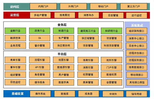 在企業(yè)數(shù)字化轉(zhuǎn)型中，低代碼平臺(tái)起到哪些作用？（在企業(yè)數(shù)字化轉(zhuǎn)型中,低代碼平臺(tái)起到哪些作用）