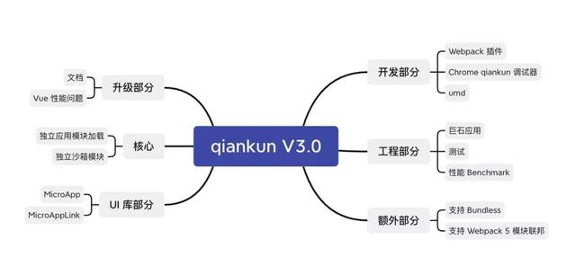 看這篇就夠了！2021 大前端技術(shù)回顧及未來展望（2021年大前端發(fā)展趨勢(shì)）