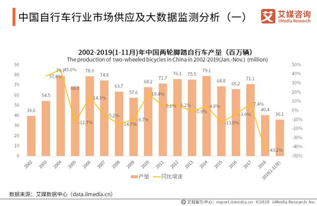 2020-2021年中國(guó)自行車產(chǎn)業(yè)市場(chǎng)趨勢(shì)與頭部企業(yè)布局研究報(bào)告（中國(guó)自行車產(chǎn)業(yè)發(fā)展趨勢(shì)）