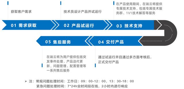 低代碼本地部署，企業(yè)數(shù)字化轉(zhuǎn)型首選（“低代碼開發(fā)”會是企業(yè)數(shù)字化轉(zhuǎn)型的理想選擇嗎）