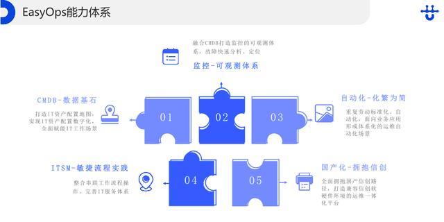 優(yōu)維EasyOps，打造新一代運(yùn)維新方式（優(yōu)維科技）