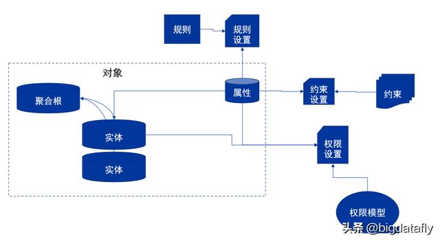 跟我寫低代碼開發(fā)平臺(tái)之六權(quán)限模型