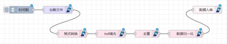 使用 Node-RED 構(gòu)建 DolphinDB 低代碼平臺(tái)