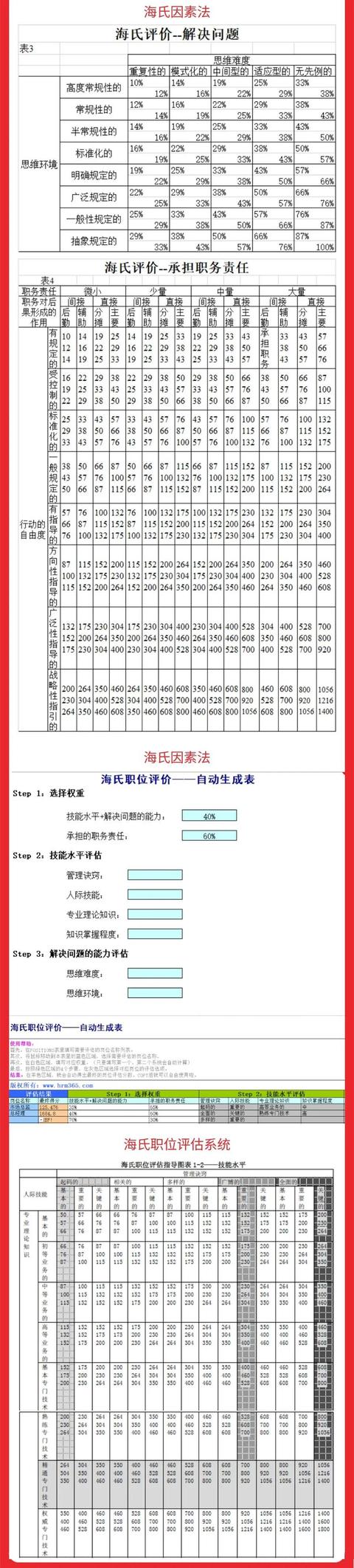 海氏崗位價(jià)值評(píng)估.xlsx（海氏崗位價(jià)值評(píng)估表）