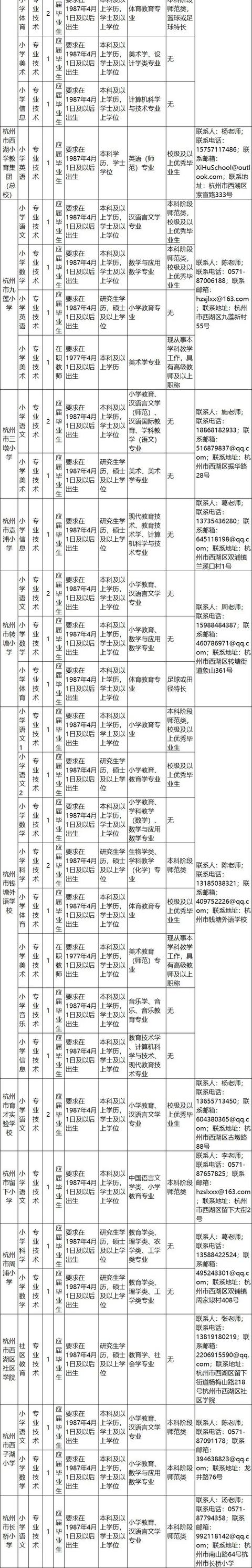 浙江一批事業(yè)單位正在招聘，有你心儀的嗎？（浙江又一批事業(yè)單位招聘）